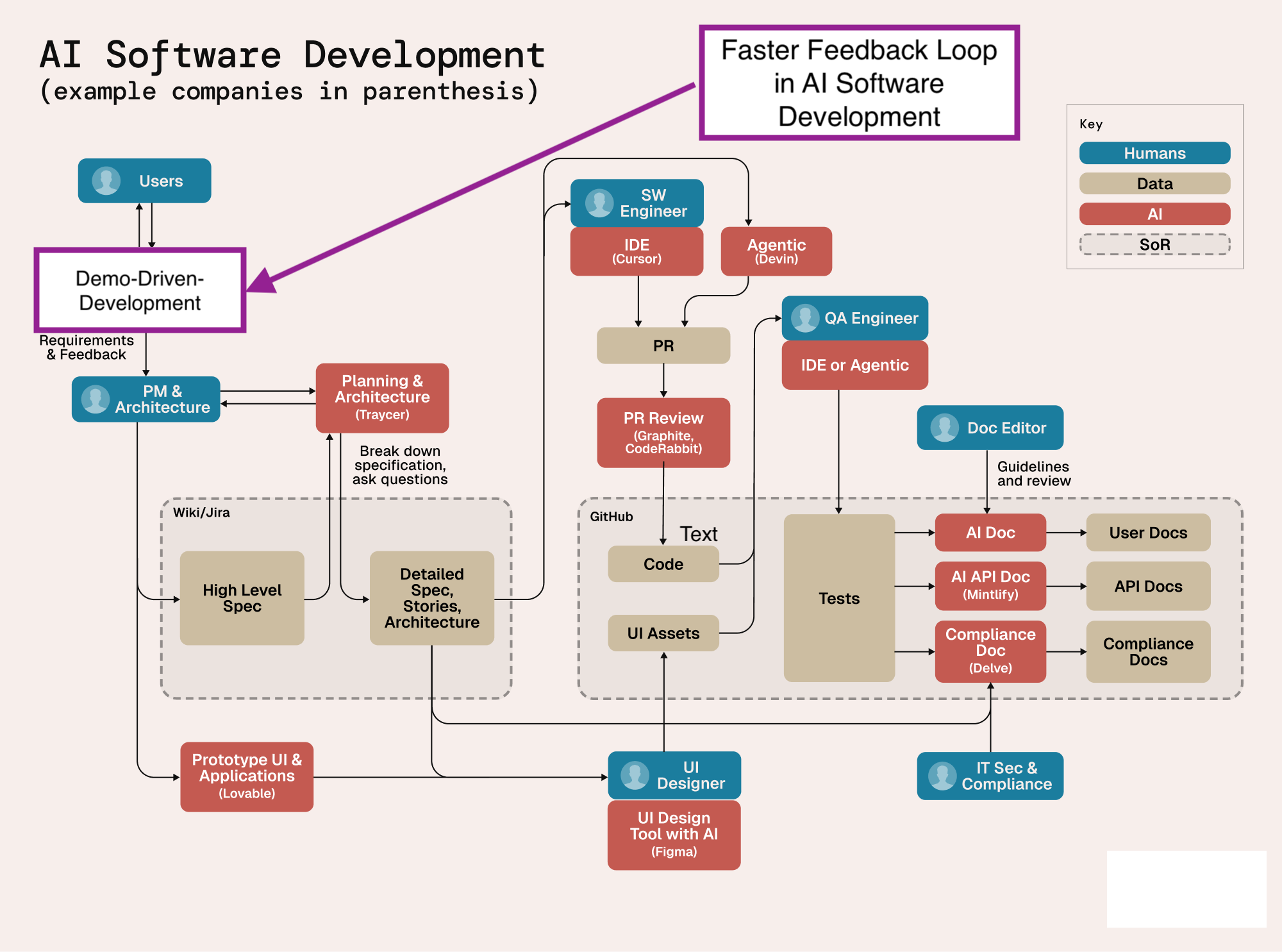 Demo-Driven Development Workflow